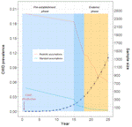 Chronic Wasting Disease Modeling Framework